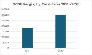 GCSE 2011-2015 graph